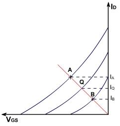 1945_operating point of transductance curve.png